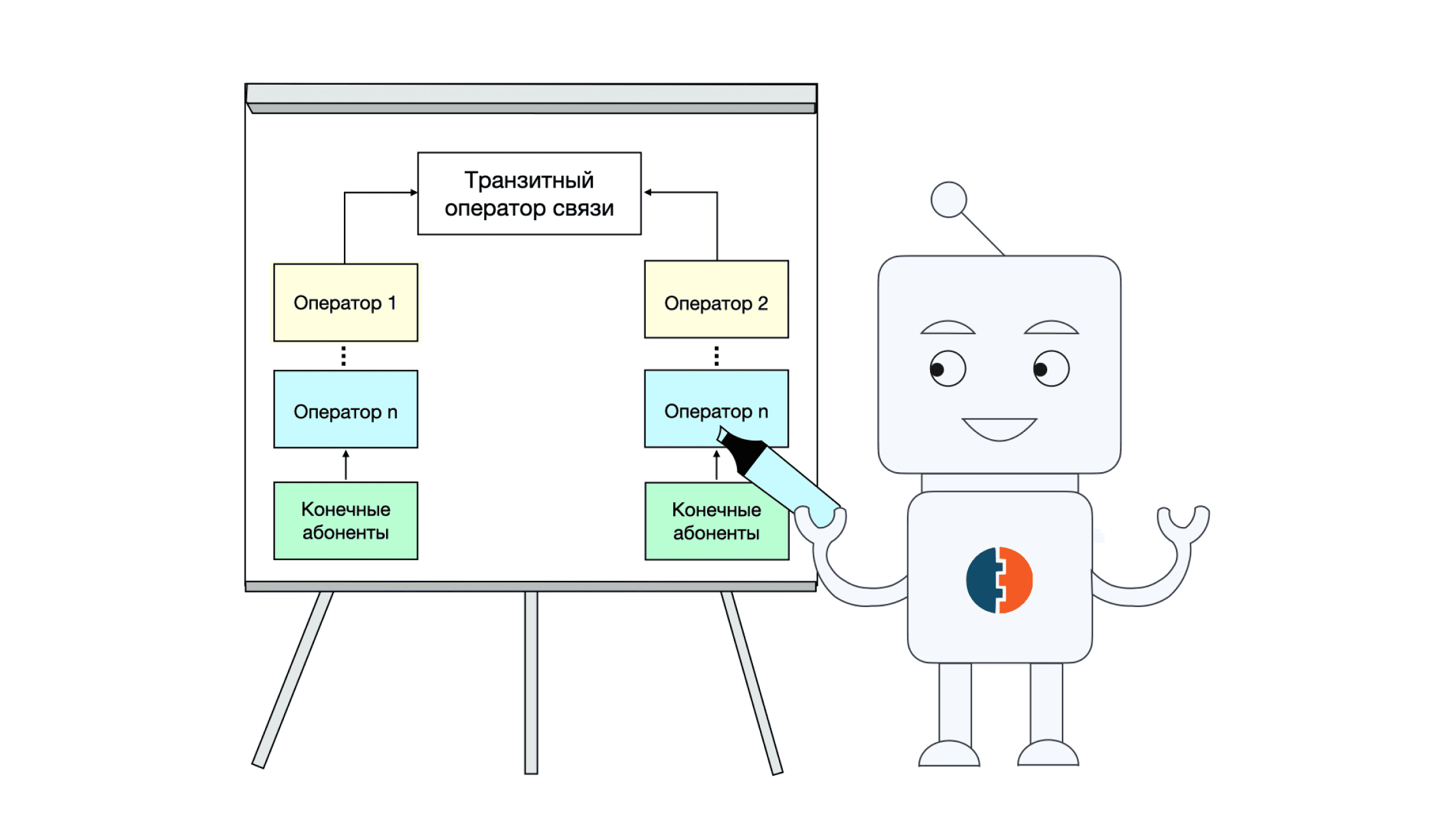 Особенности биллинговой системы для транзитных операторов IP-телефонии